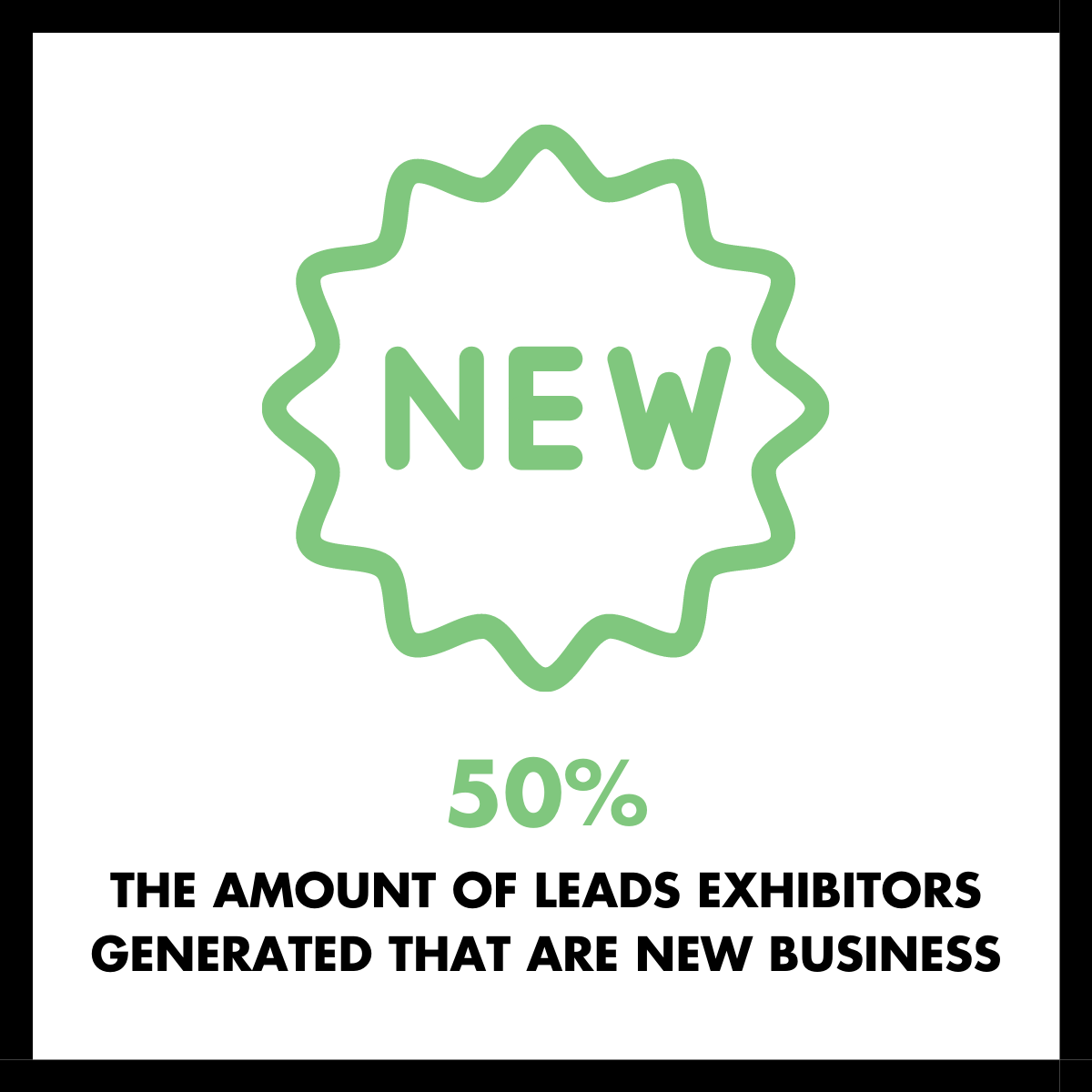 exhibitor money